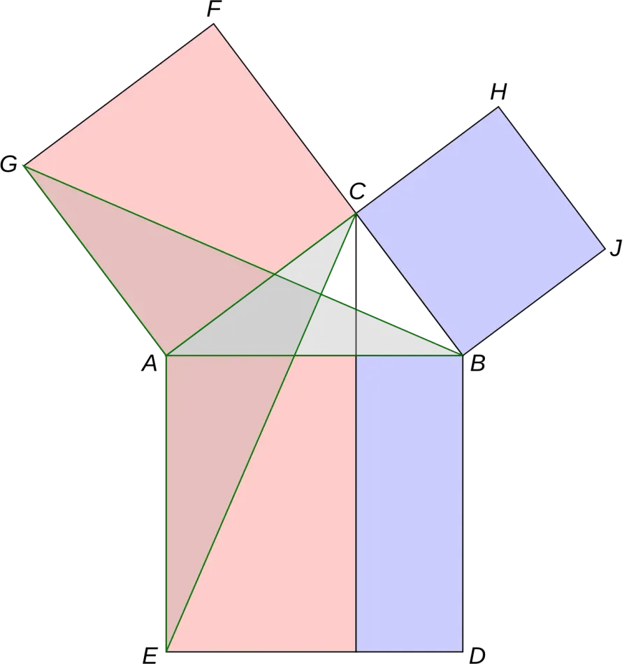 La carte Mathématiques de la Grèce antique