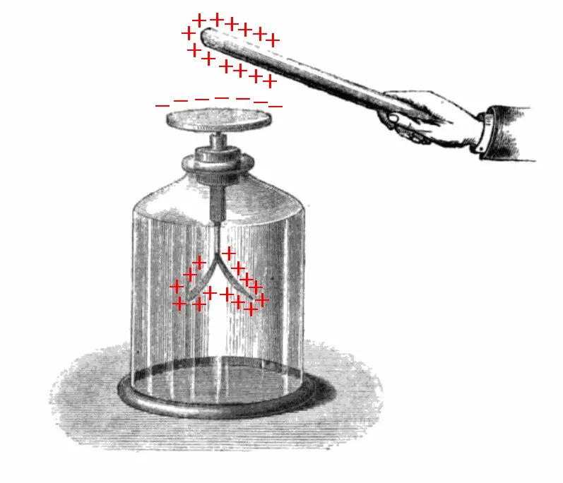 La carte Particule chargée