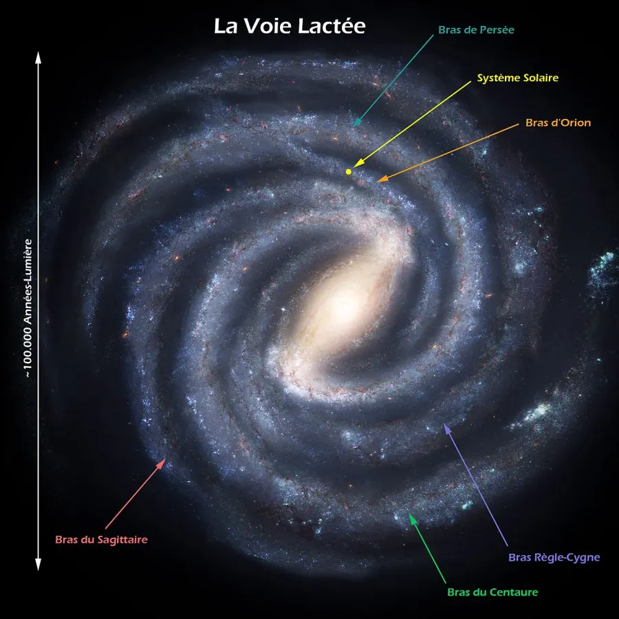 The Galactic astronomy card