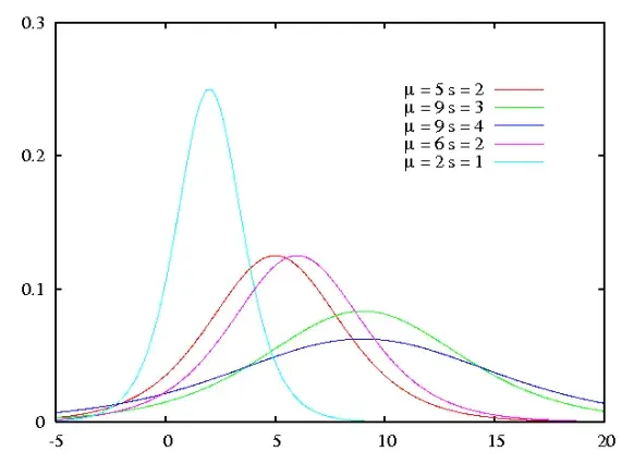 The Logistic distribution card