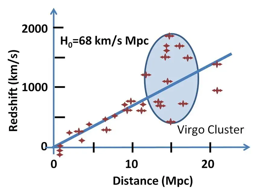 La carte Constante cosmologique