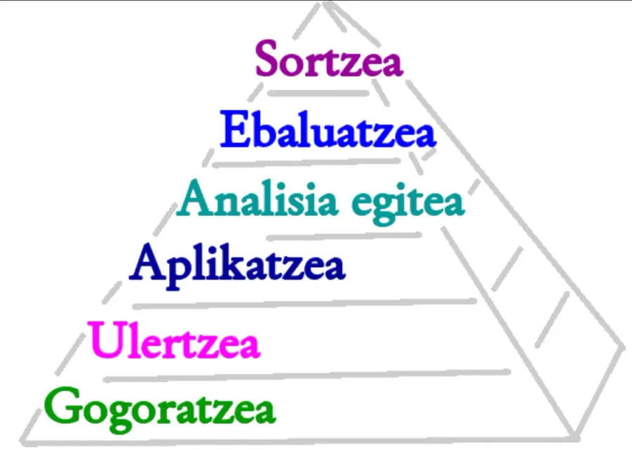 The Educational psychology card