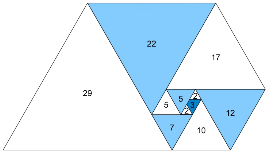 La carte Suite de Perrin