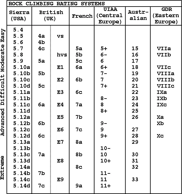 The Grade card