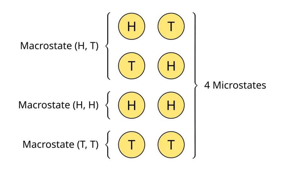 The Microstate card