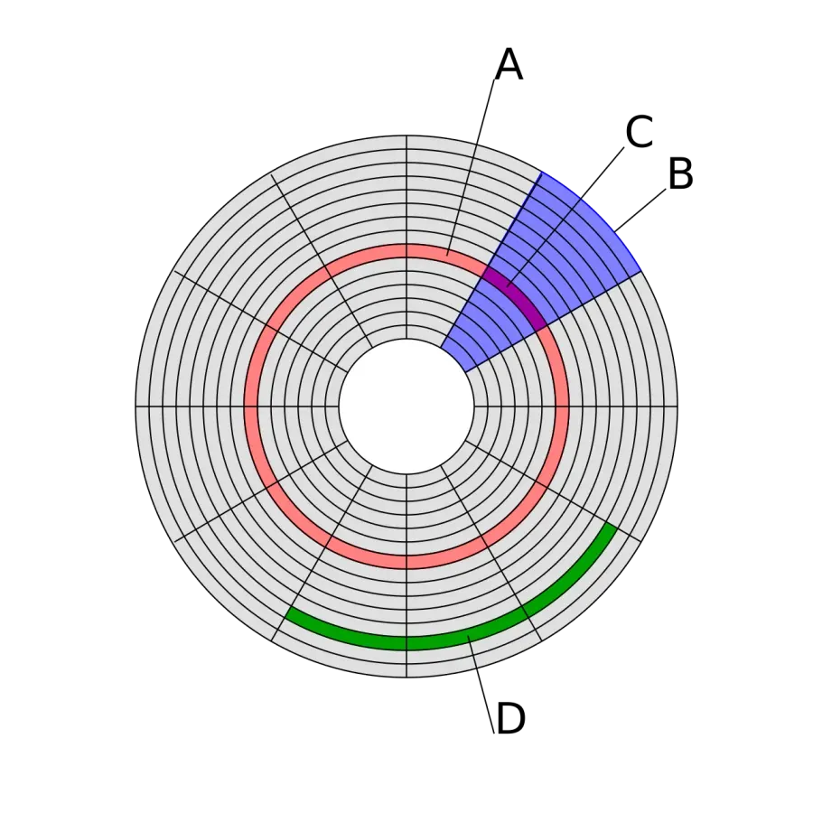 The Data cluster card