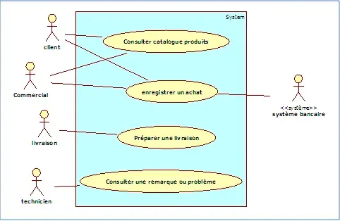 La carte Diagramme de cas d'utilisation