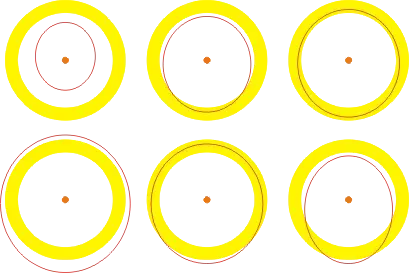 The Co-orbital configuration card