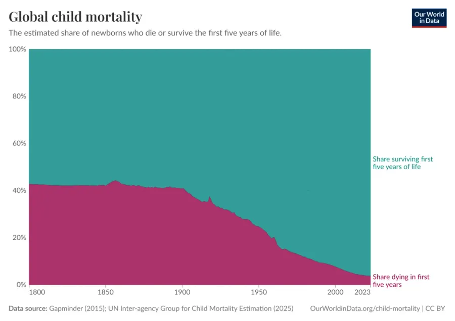 La carte Mortalité infanto-juvénile
