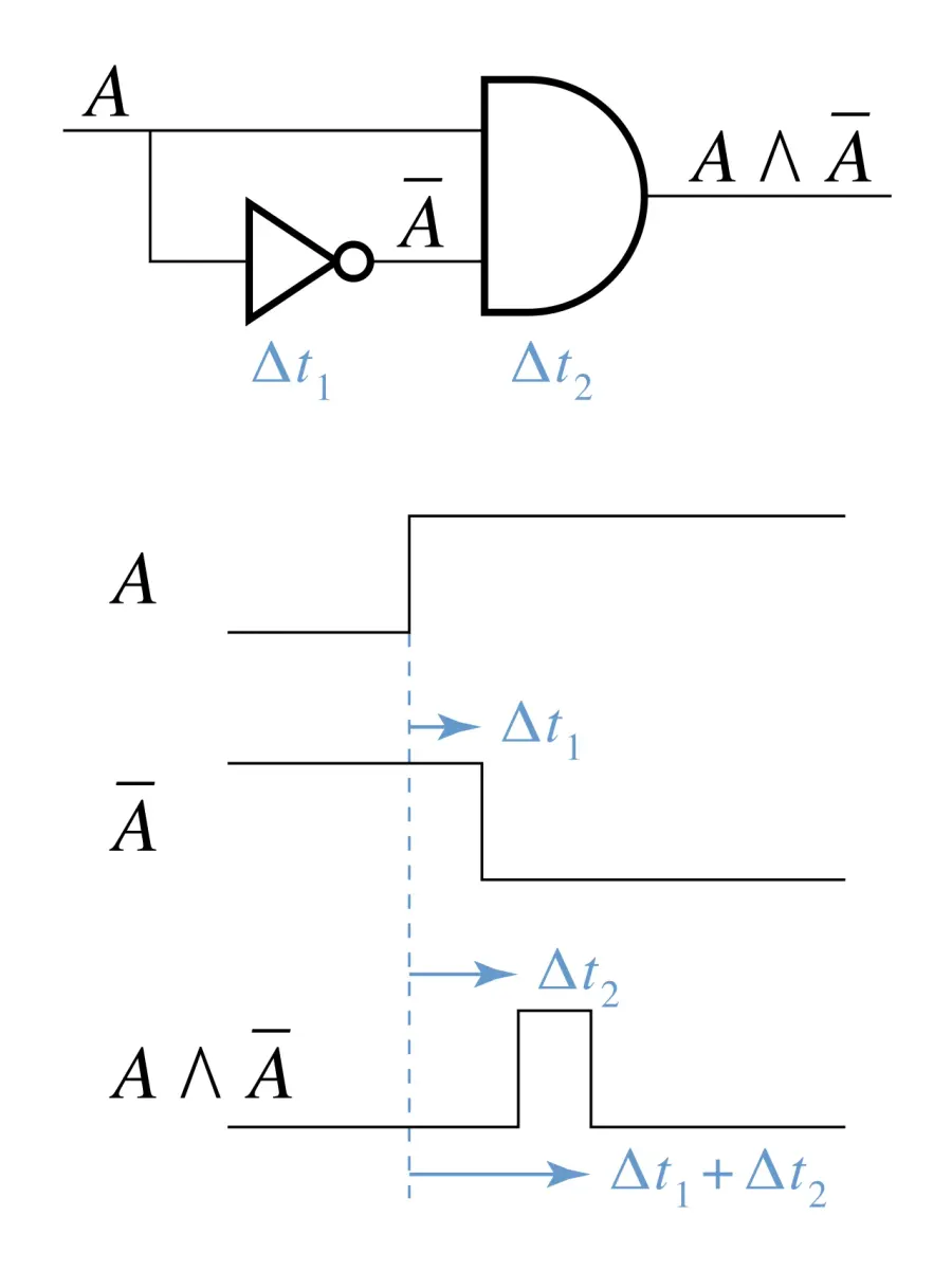 La carte Situation de compétition