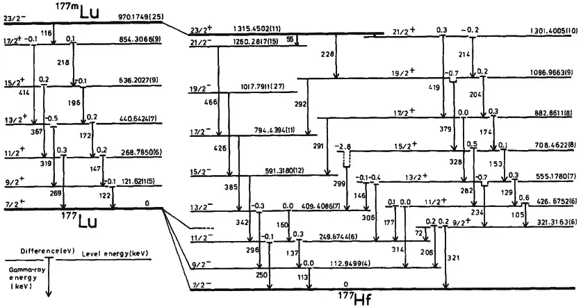 The Isotopes of lutetium card