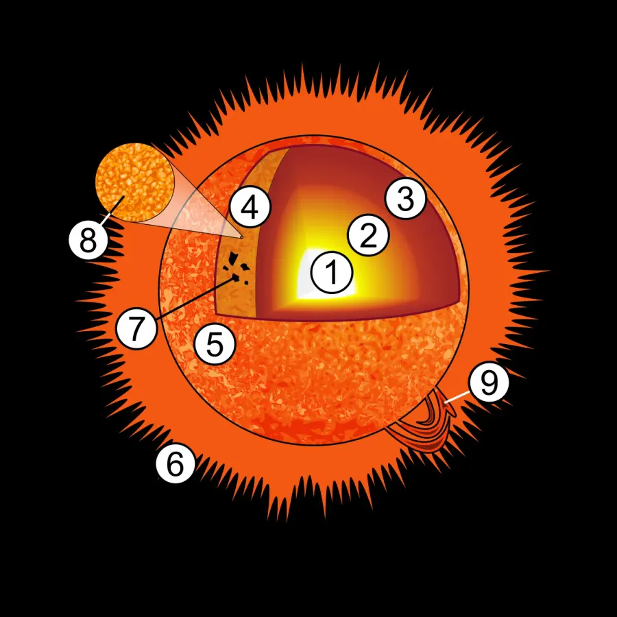 The Solar core card