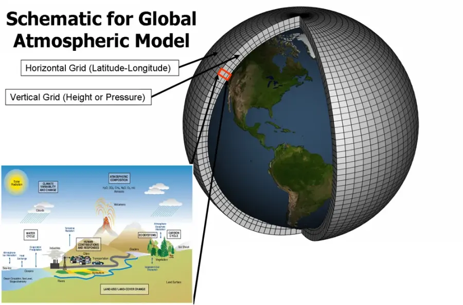 La carte Modèle climatique