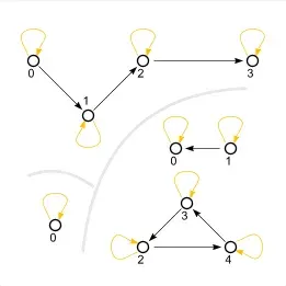 The Reflexive relation card
