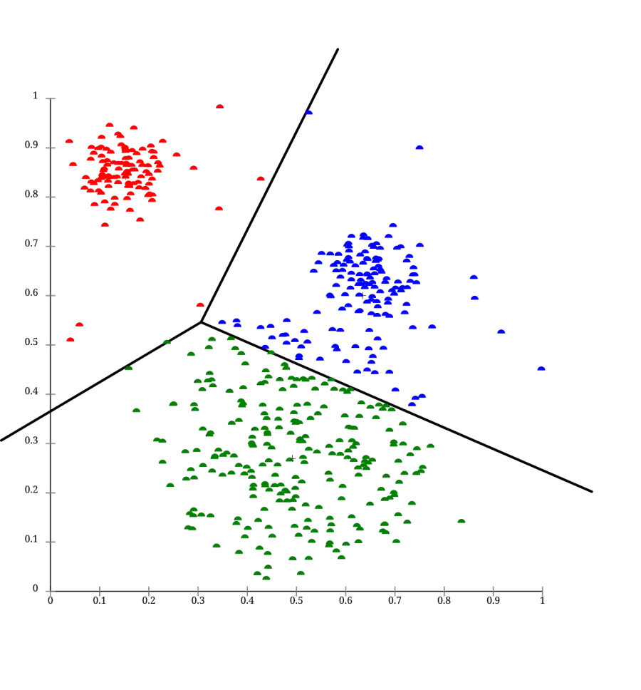 The Cluster analysis card