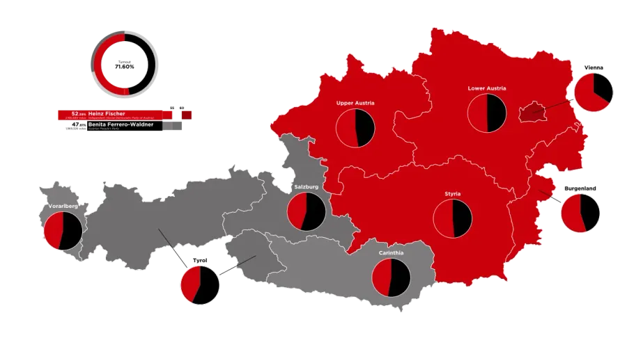 The 2010 Austrian presidential election card
