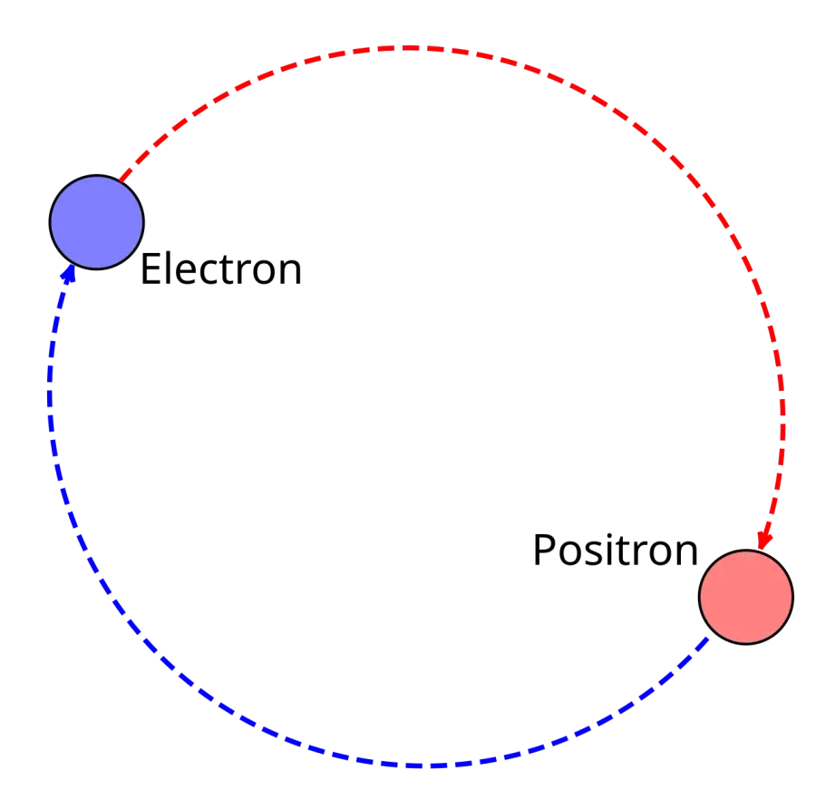 The Positronium card