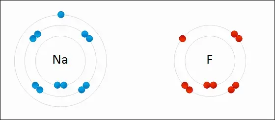 The Ionic bonding card
