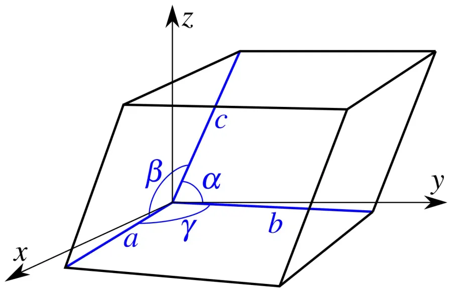The Lattice constant card