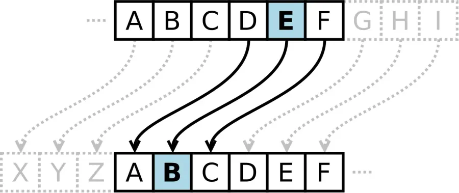 The Substitution cipher card