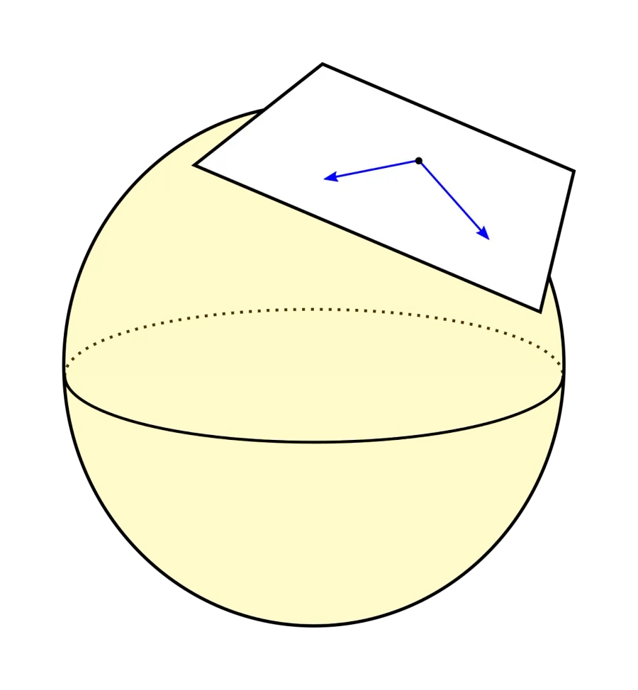 La carte Variété riemannienne
