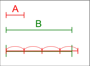 The Archimedean property card