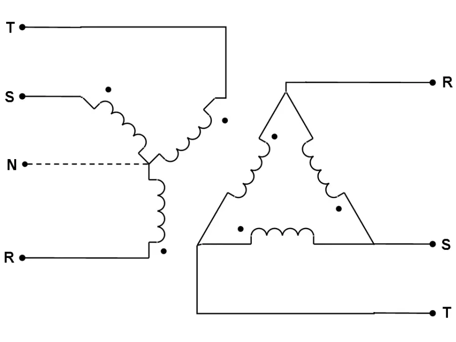 The Vector group card