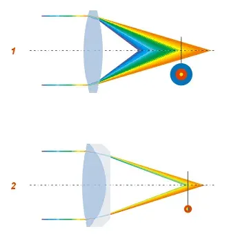 La carte Aberration