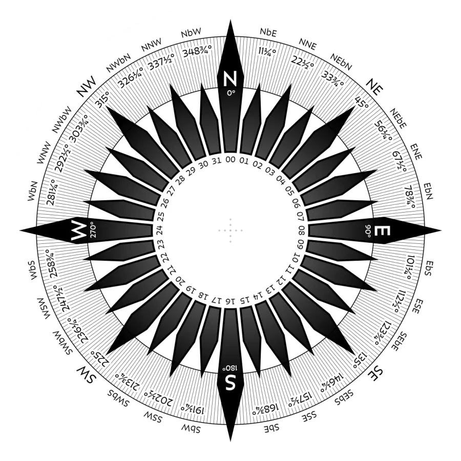 La carte Rose des vents