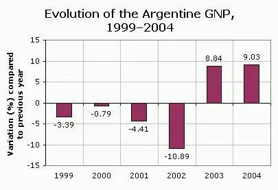 La carte Crise économique argentine
