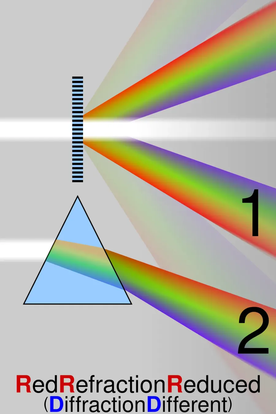 The Diffraction grating card