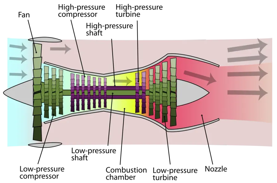 The Turbofan card