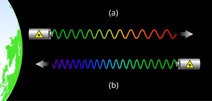 The Gravitational redshift card
