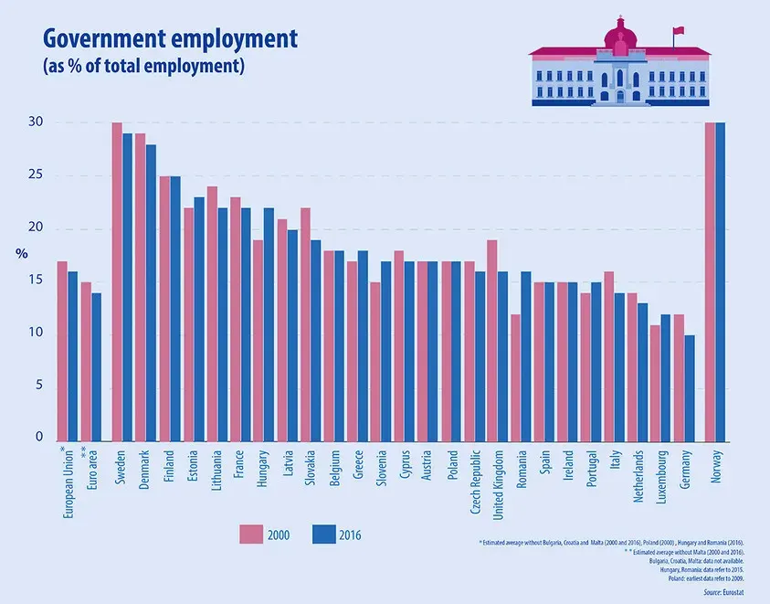 La carte Emploi