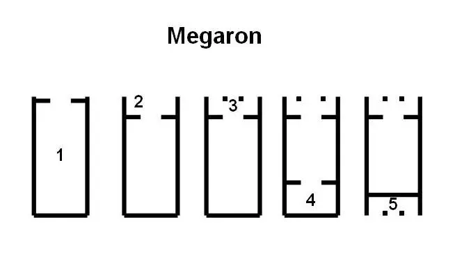 La carte Mégaron