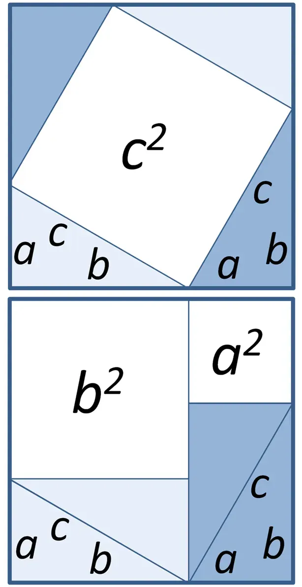 La carte Théorème