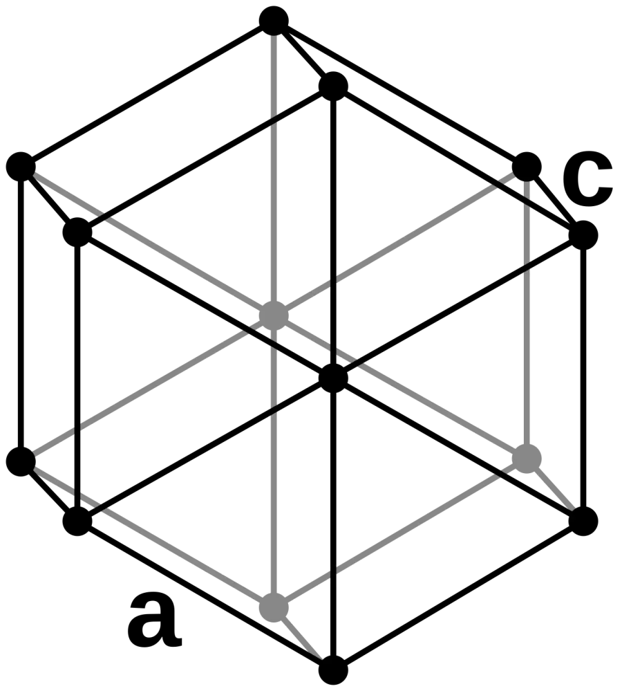 The Hexagonal crystal family card