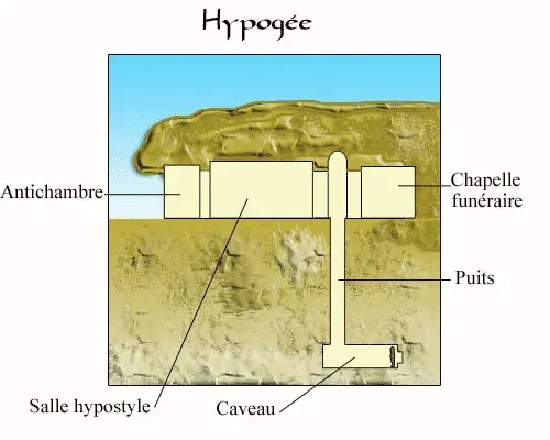 La carte Hypogée