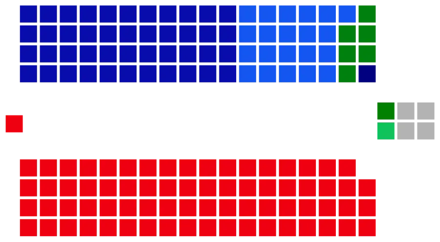 The 2010 Australian federal election card