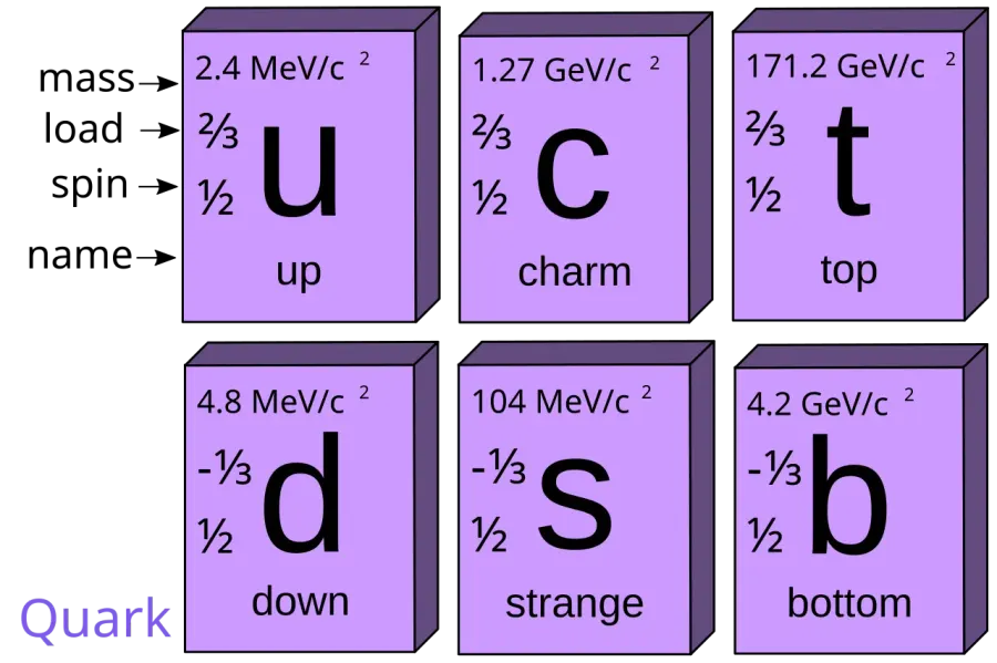 La carte Quark