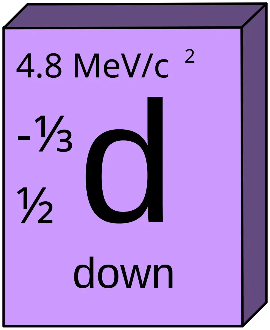 La carte Quark down
