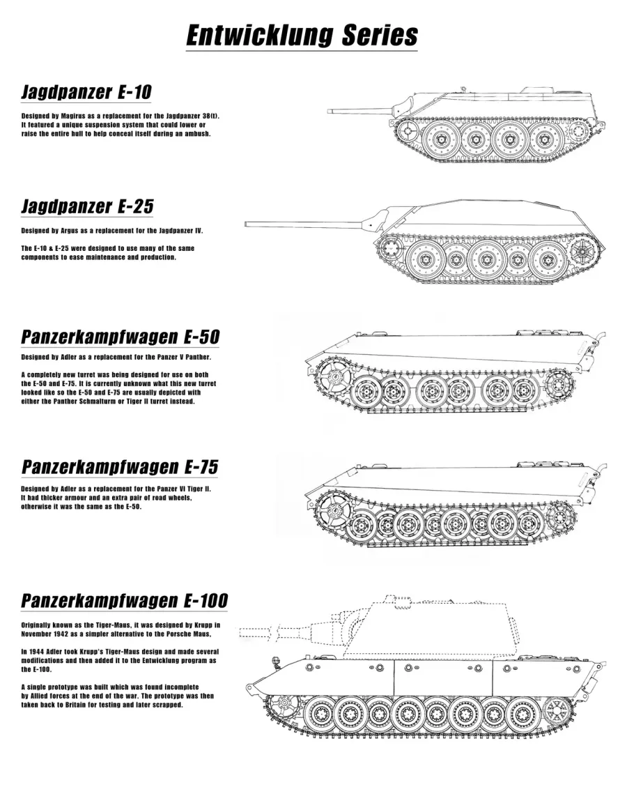 The Entwicklung series card