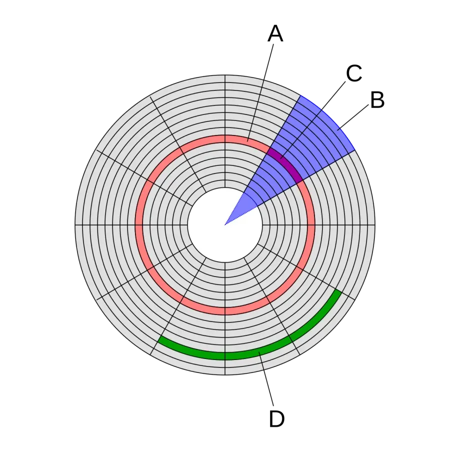 The Disk formatting card