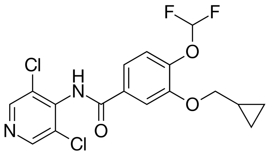 The Roflumilast card