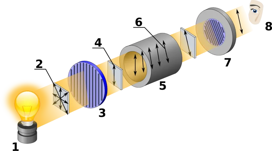 The Polarimeter card