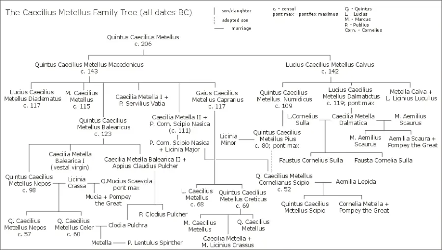 La carte Quintus Caecilius Metellus Nepos