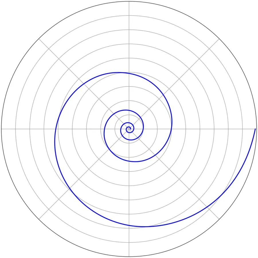 The Logarithmic spiral card