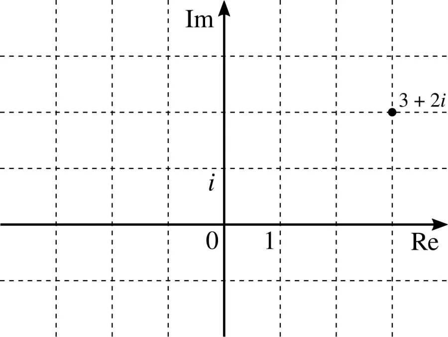 The Gaussian integer card