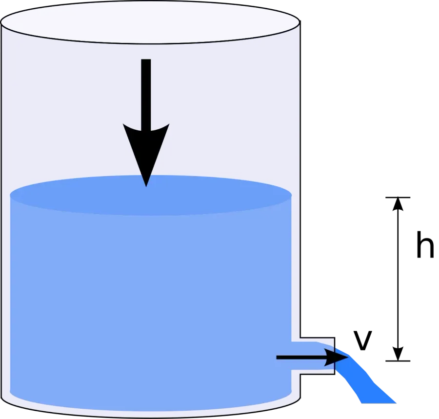La carte Formule de Torricelli
