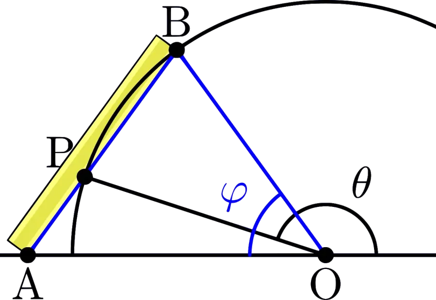 La carte Trisection de l'angle